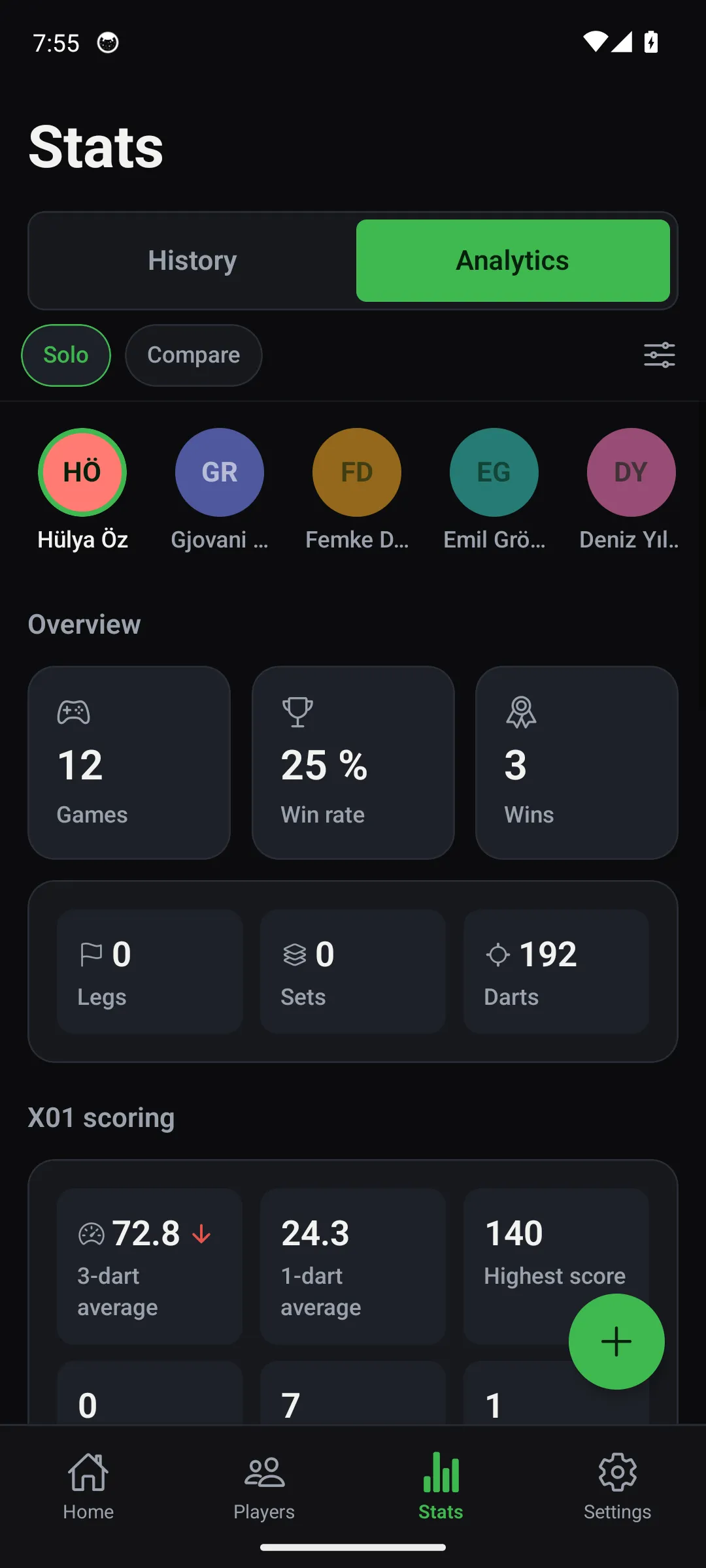 Oche analytics — averages, checkout % and weak numbers
