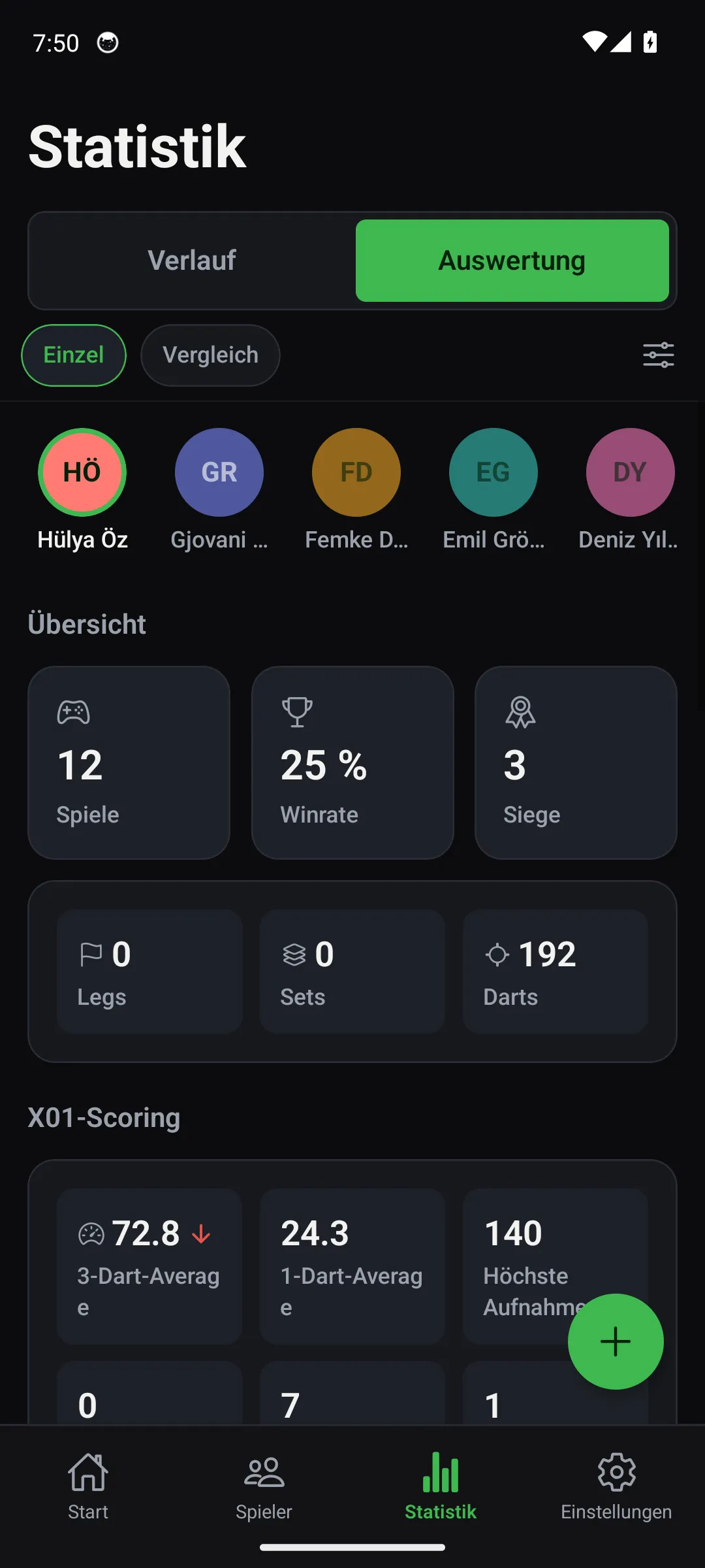 Oche Analyse — Averages, Checkout-% und schwache Felder