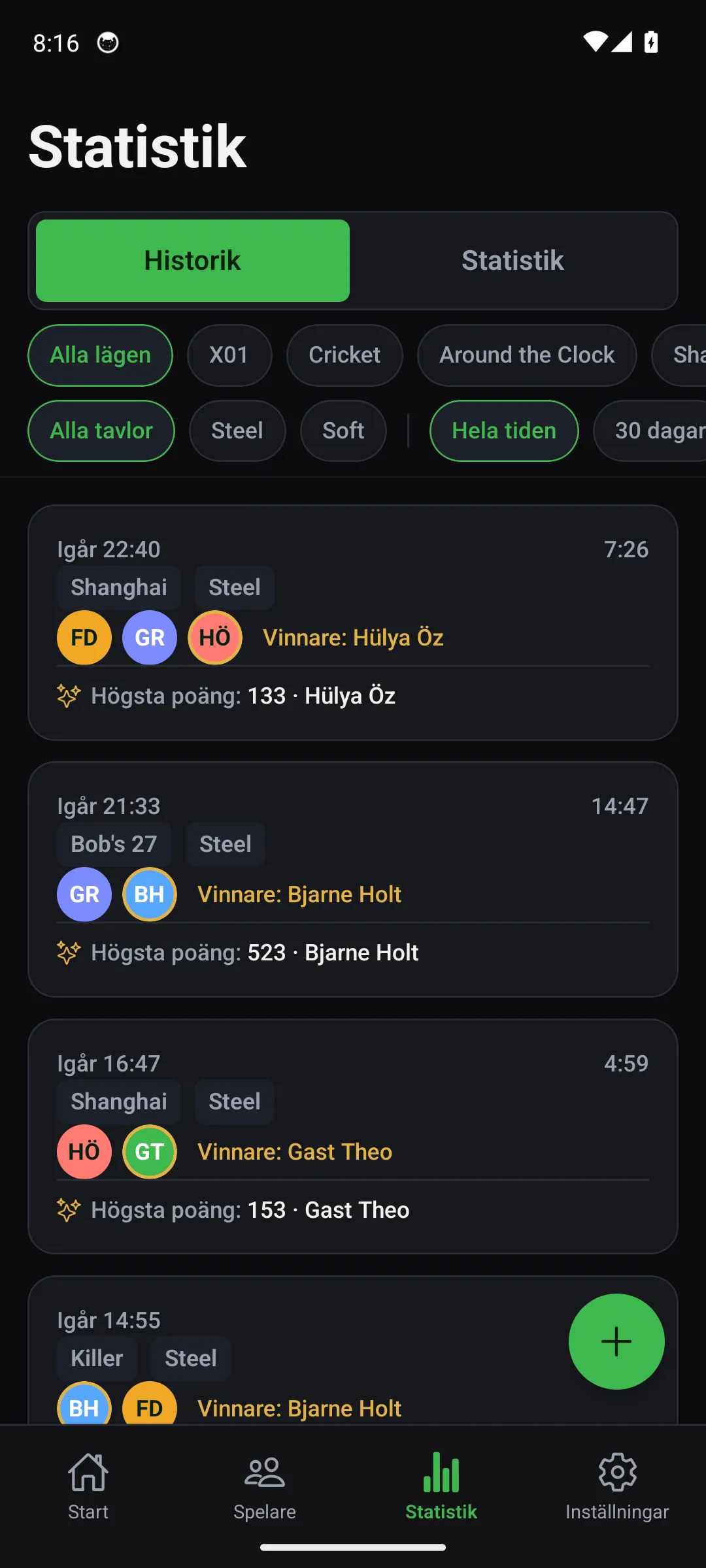 Oche-analys — snitt, utgångs-% och svaga tal