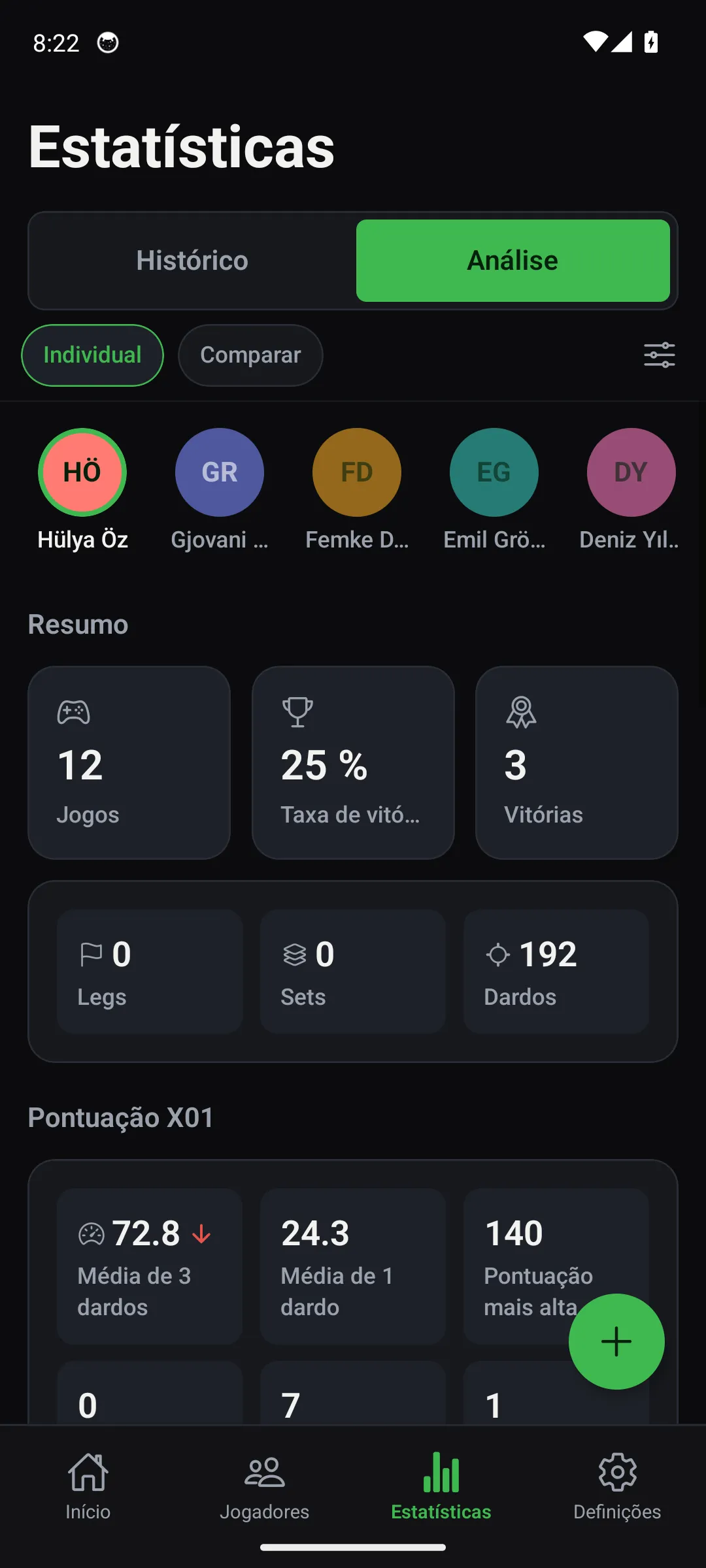 Análises da Oche — médias, % de remate e números fracos